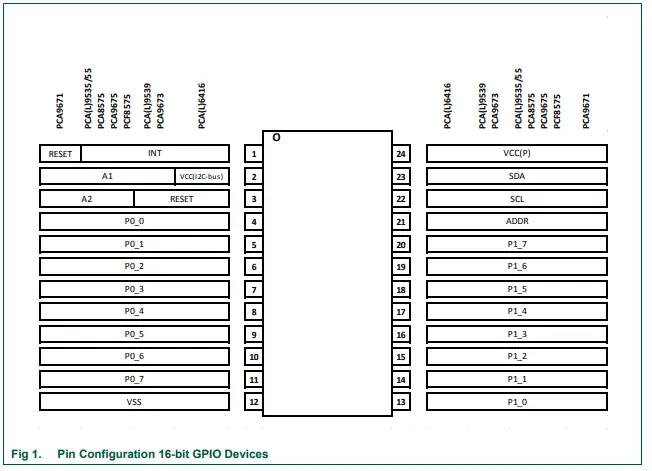 NXP UM10752 16-bit GPIO Daughter Card-fig2