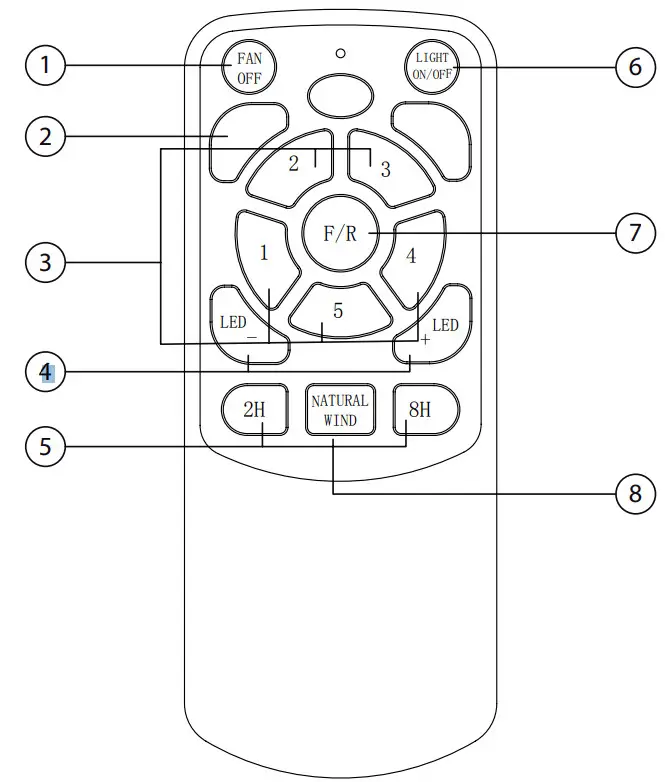 EGLO 20523401 Seacliff Ceiling Fan - MODELS
