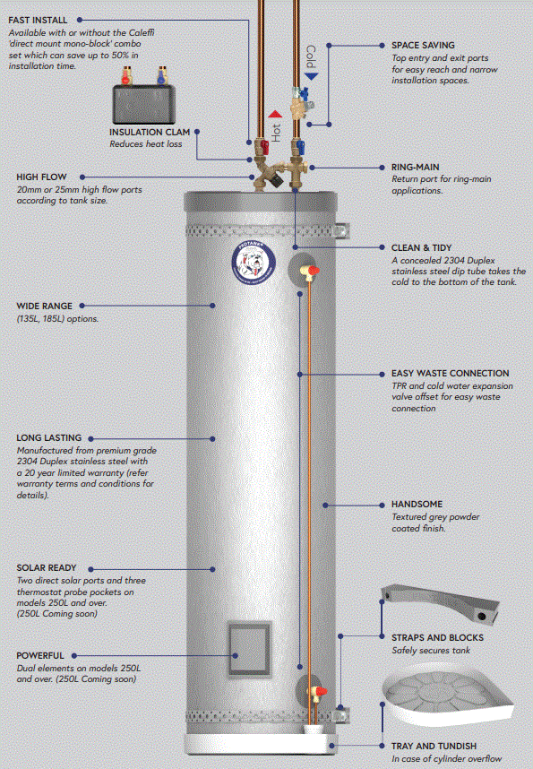 WATERWARE-THE9W54E99-135L-Electric-Hot-Water-Cylinders-1