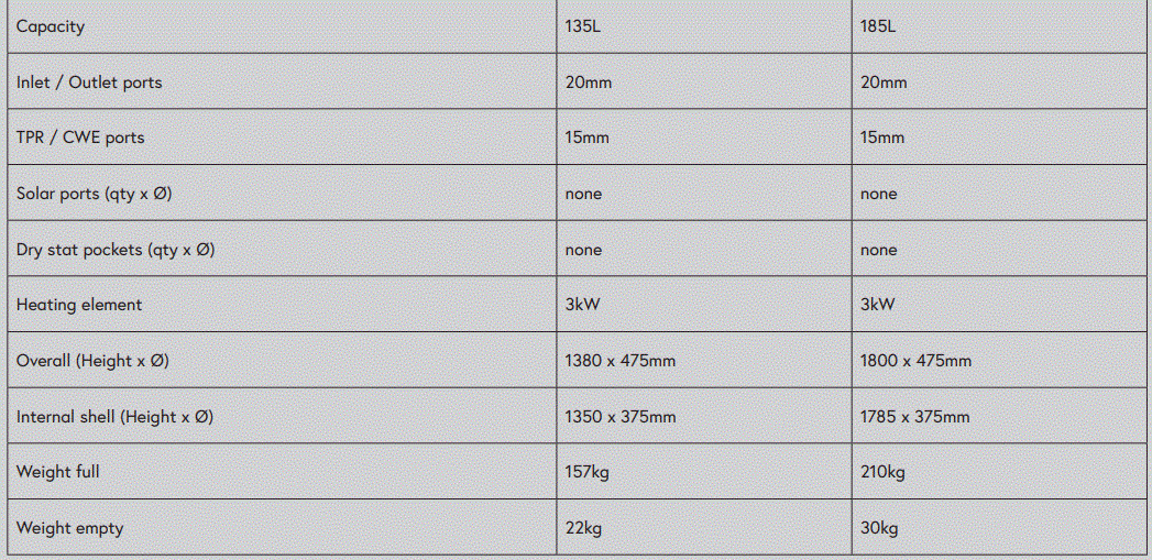 WATERWARE-THE9W54E99-135L-Electric-Hot-Water-Cylinders-5