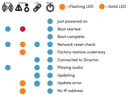 Control4 CORE5 Controller-fig10