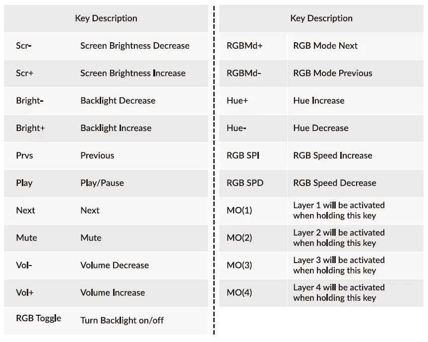 Keychron-Q3-CUSTOMIZABLE-KEYBOARD-fig20