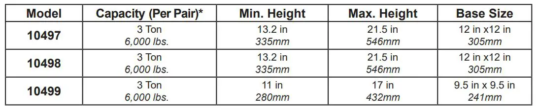 ESCO 10497 3 Ton Performance Axle Top Post Jack Stand - Specifications