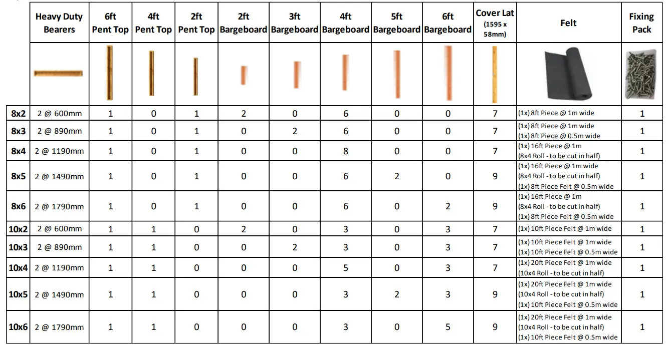Power 82PPB 8-10ft Pent Bike Shed - Figure 6