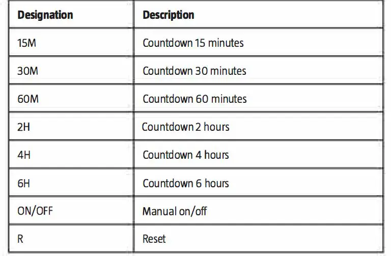 anslut-006052-Digital-Safety-Timer-fig-2
