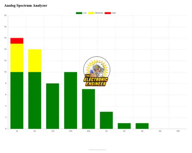 instructables-Spectrum-Analyzer-with-Steampunk-Nixie-Look-19