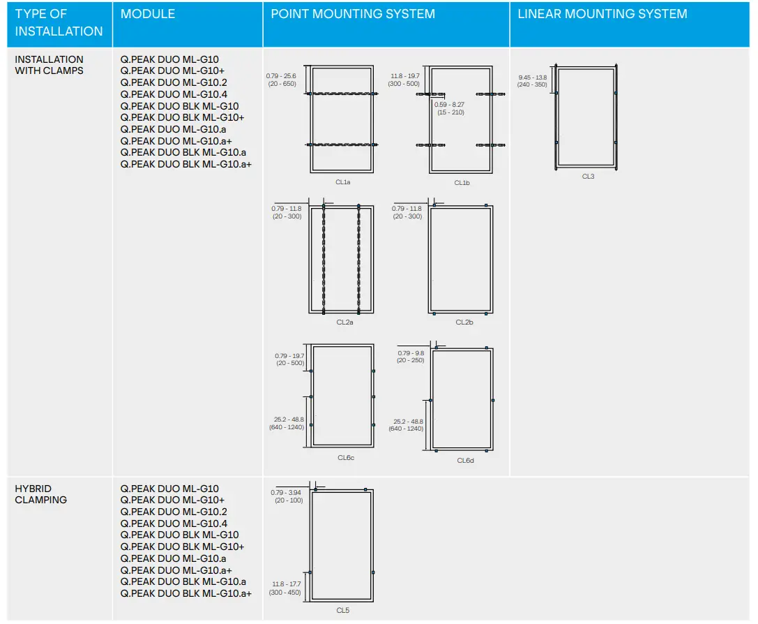 Q-CELLS-Q.PEAK-DUO-ML-G10-X-Solar-Module-FIG4