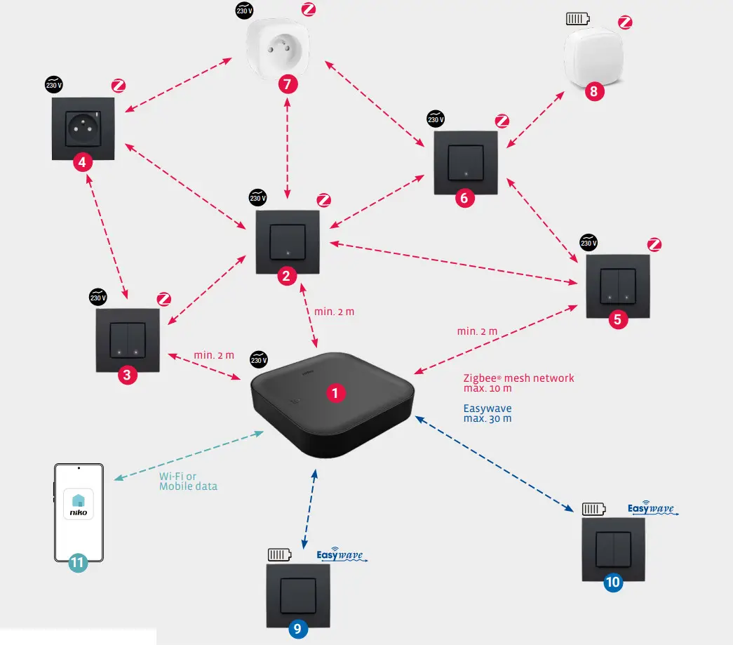 niko 552-80699 Smart Plug with Pin Earthing - Figure 1