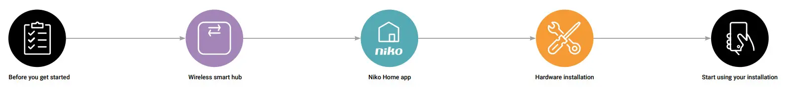 niko 552-80699 Smart Plug with Pin Earthing - icon 2