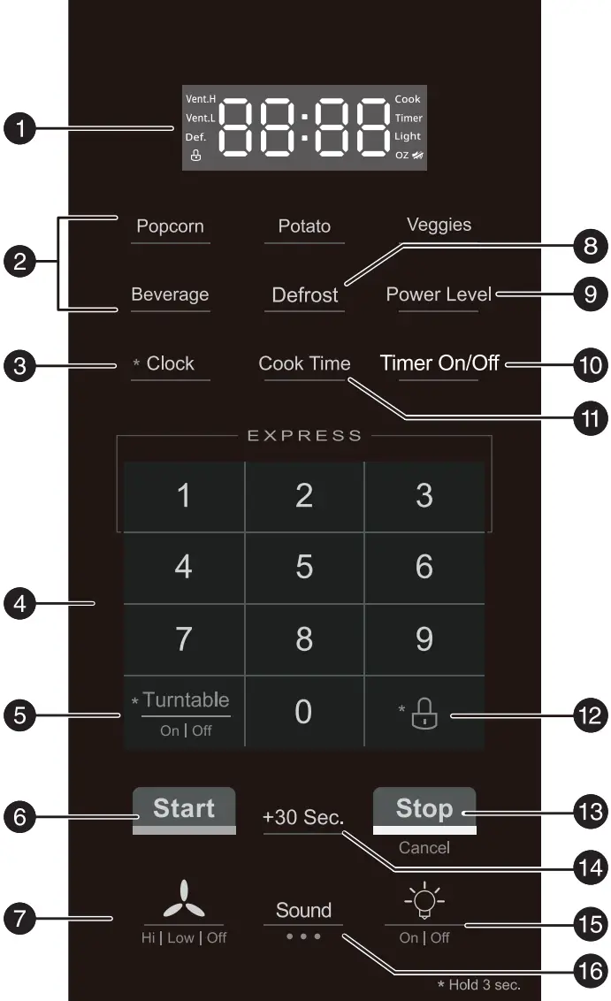 Guangdong Midea Kitchen Appliances Manufacturing EM048K6BY P1 1 7 Cu Ft Over the Range Microwave - Control panel