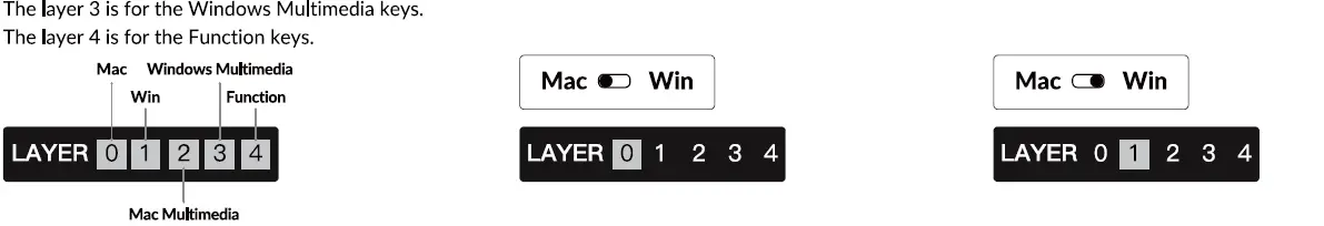 Keychron-V4-Customizable-Keyboard-User-Manual-fig-6