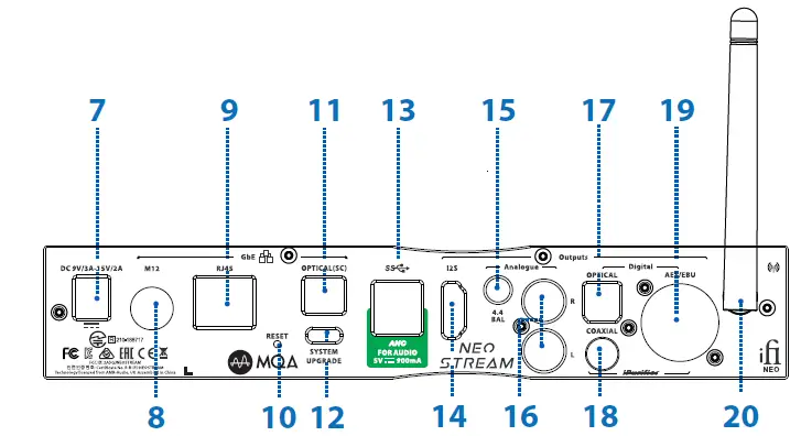 iFi audio Neo Stream Audio Streamer and DAC 2