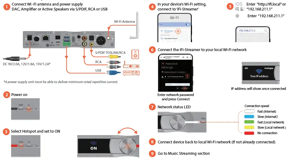 iFi audio Neo Stream Audio Streamer and DAC 7