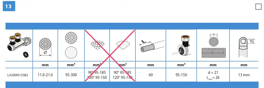 ENSTO CIT1.2404L Indoor Termination Kits with Cu Wire Shield - fig13