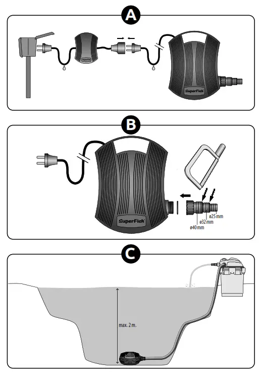 SuperFish RC 5000 Pond ECO Plus Pump - 3