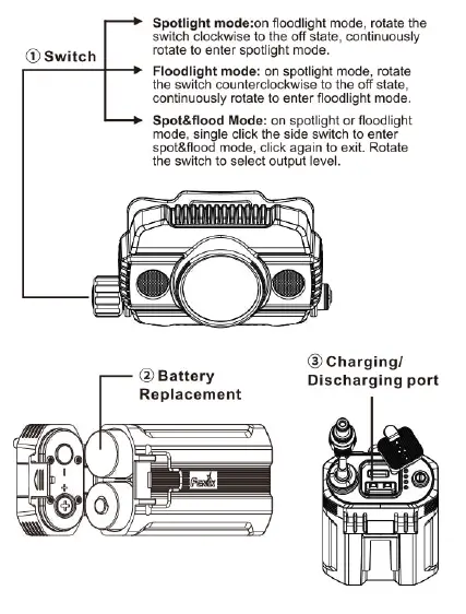 FENIX-HP30R-Professional-Rechargeable-Headlamp-fig-1