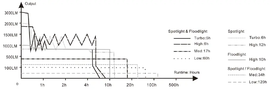 FENIX-HP30R-Professional-Rechargeable-Headlamp-fig-2