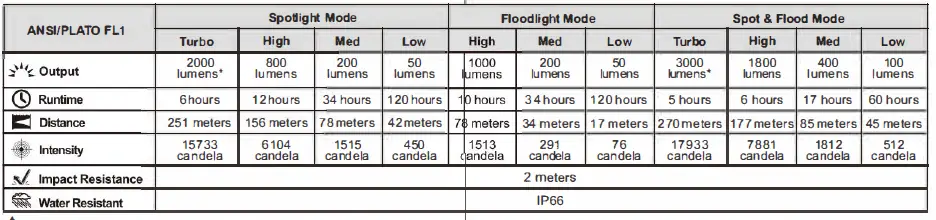 FENIX-HP30R-Professional-Rechargeable-Headlamp-fig-6