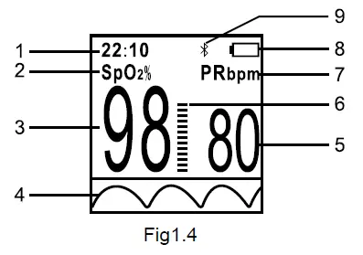 ChoiceMMed-MD300C318T-Fingertip-Pulse-Oximeter-fig-3