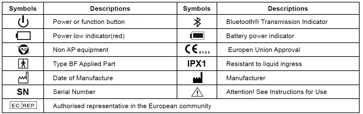 ChoiceMMed-MD300C318T-Fingertip-Pulse-Oximeter-fig-4