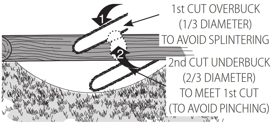 DEWALT DCCS623 20V Max Pruner fig14