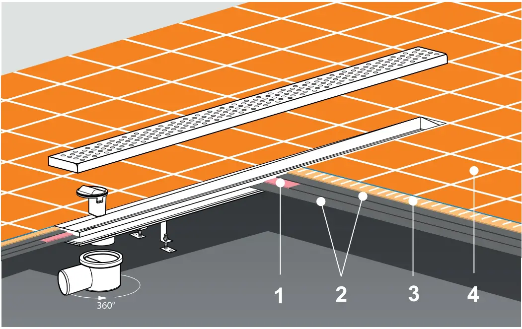 Drawing installation