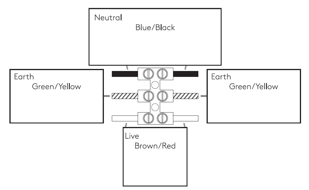 astro-OSCA-140-Round-Surface-Mounted-Ceiling-Downlight-FIG-7