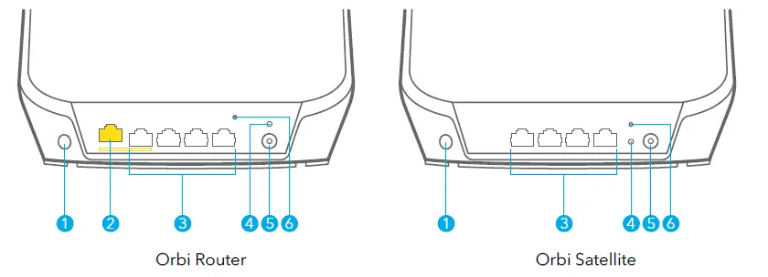 orbi-Tri-Band-Mesh-WiFi-6-System-Model-RBK863S-fig-3