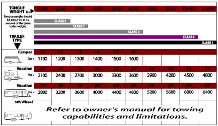CURT 13193 Class 3 Trailer Hitch - 20