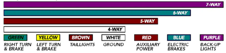 CURT 13193 Class 3 Trailer Hitch - 21