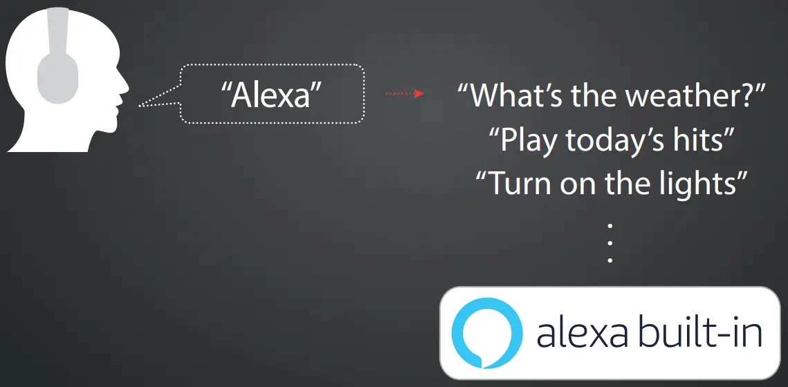 JBL TOUR ONE Wireless Over Ear Noise Cancelling Headphones - fig6