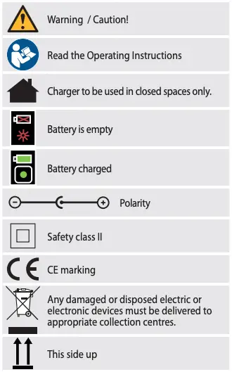 Battery Charger Symbols