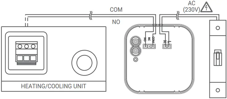 GENERAL Life SENNA 300 RF Wireless Room Thermostat D05