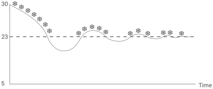 GENERAL Life SENNA 300 RF Wireless Room Thermostat D08