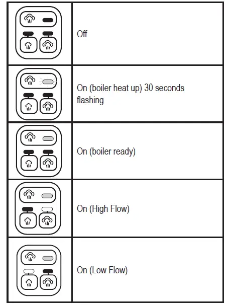 BLACKplusDECKER BHSM15FX08, BHSM15FX10 1500W Steam Mop 1