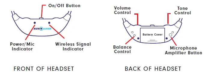 AudioRange ITE-1000 In-Ear TV Headset 13
