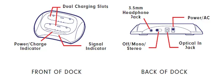 AudioRange ITE-1000 In-Ear TV Headset 14
