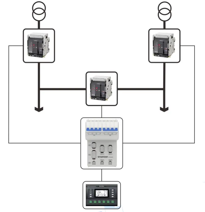 Application Diagram