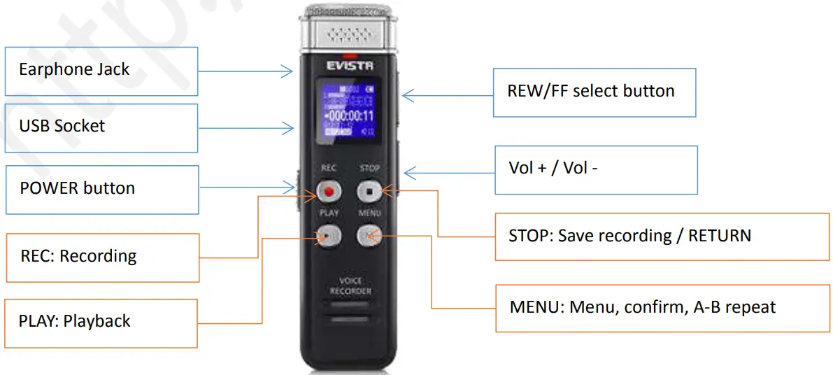 EVISTR L157 Digital Voice Recorder - Operation Guide Explain