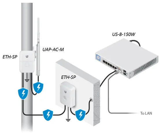 UBIQUITI-UAP-AC-M-UniFi-Access-Point-AC-Mesh-fig2