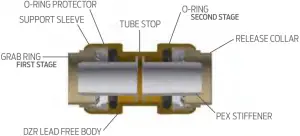 The SharkBite Connection System