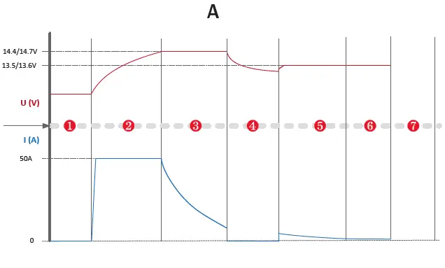 DEFA-DSRC50-Workshop-Charger-FIG- (3)