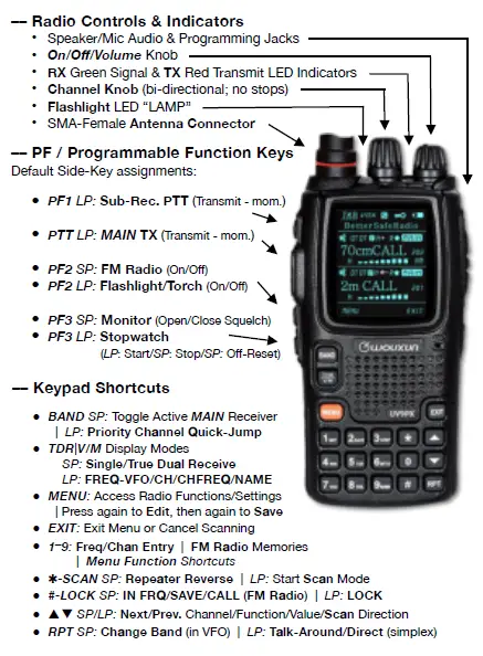 Wouxun-KG-UV9PX-HAM-Two-Way-Radio-Transceiver-and-Scanner-FIG-1