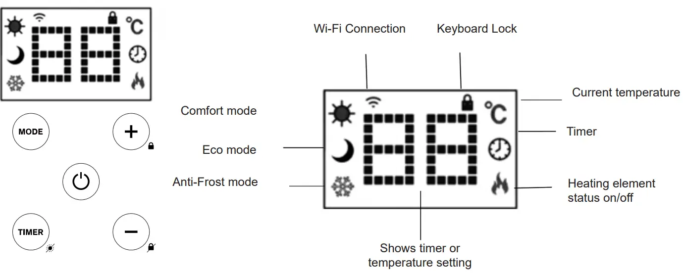 SEVVA Smart Panel Heater fig 6