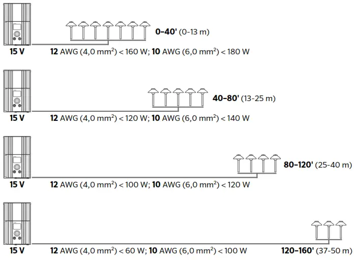 LUMASCAPE aRDL Area Luminaires - Figure 2