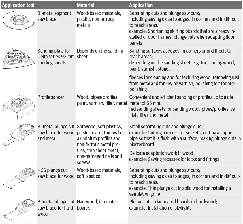 BOSCH-AdvancedMulti-18-Cordless-Multifunctio-Tool-fig- (6)