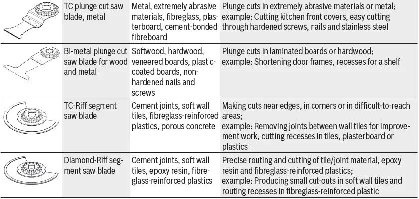 BOSCH-AdvancedMulti-18-Cordless-Multifunctio-Tool-fig- (7)