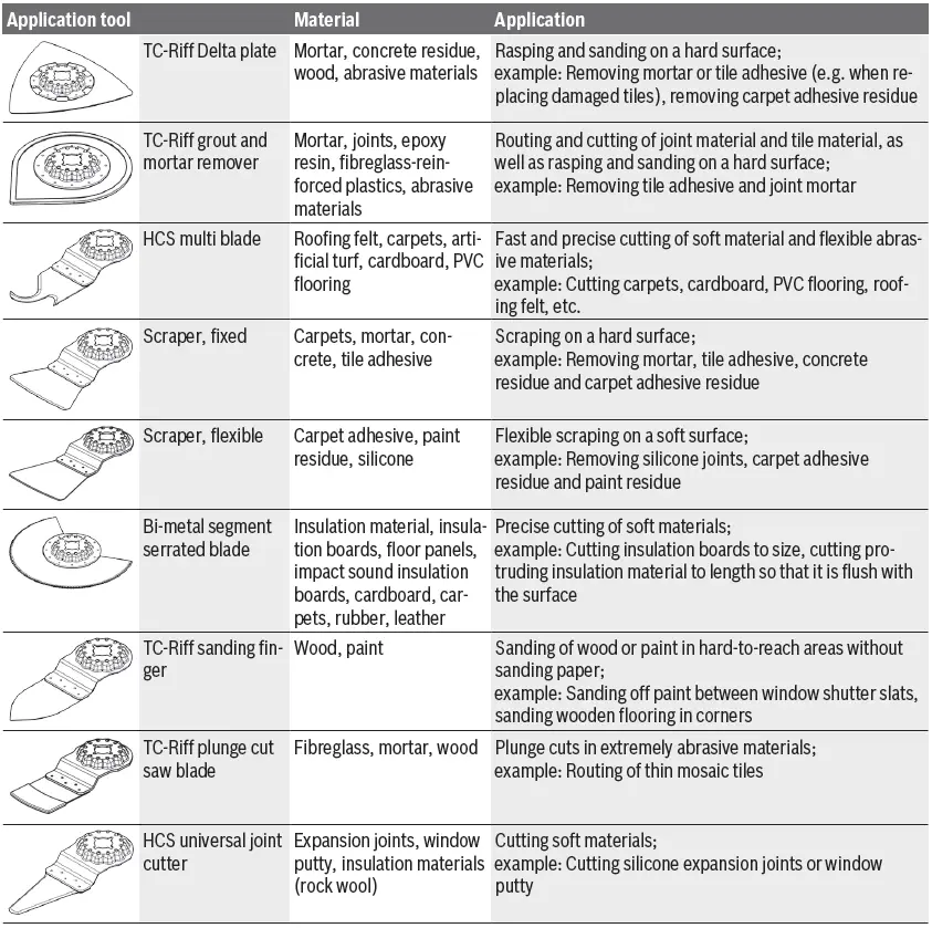 BOSCH-AdvancedMulti-18-Cordless-Multifunctio-Tool-fig- (8)