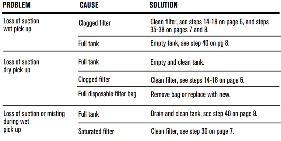 shop-vac-Workshop-Assistant-Wet-and-Dry-Vacuum- (28)