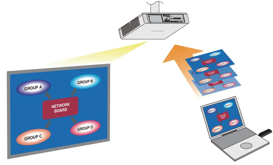 Panasonic PT VW355N LCD Portable Wireless Projector-